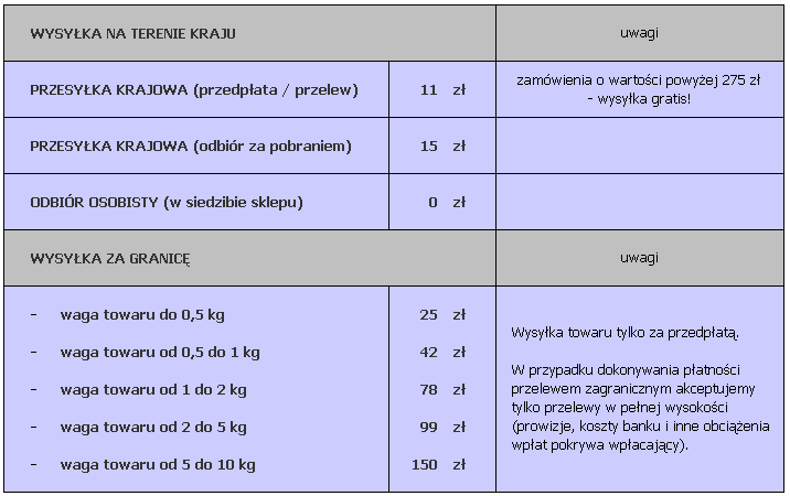 Koszty wysyłki towaru